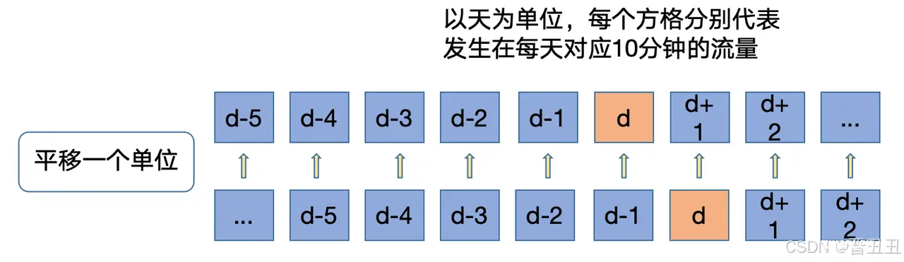 Datawhale AI 夏令营之机器学习（二）——lightgbm 特征工程