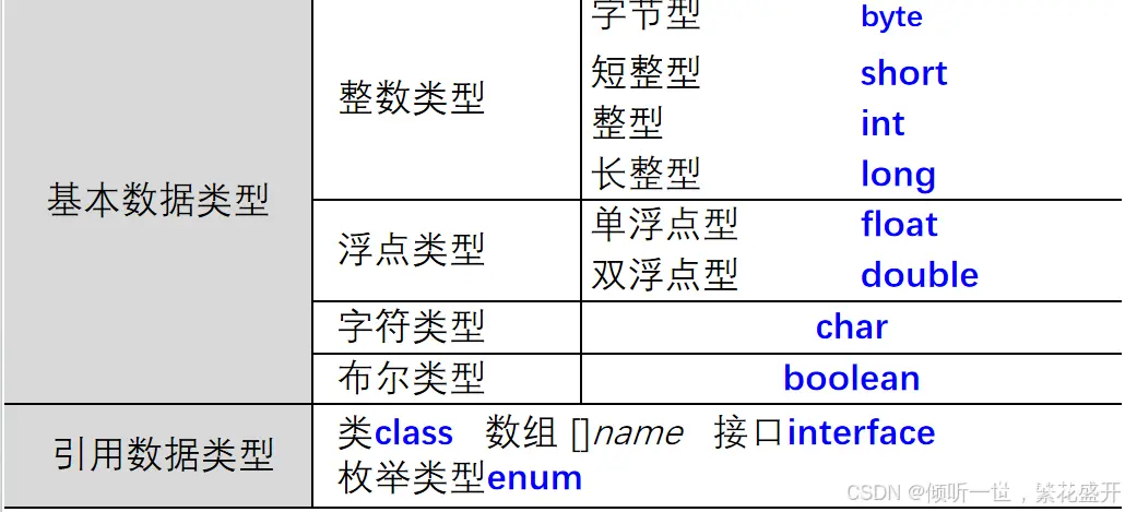 Java语言程序设计——篇二（1）