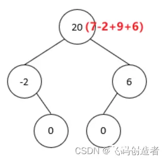 华为OD机试C卷-- 二叉树计算（Java & JS & Python & C）