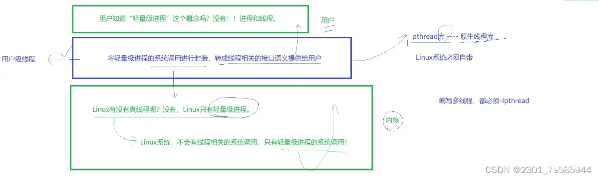 【Linux】多线程(一万六千字)