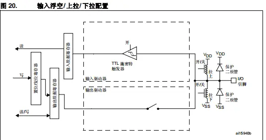 GPIO简介 