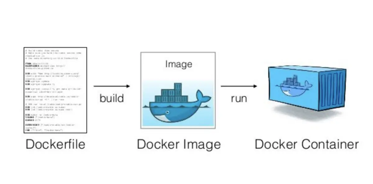 Docker镜像构建：技术深度解析与实践指南 