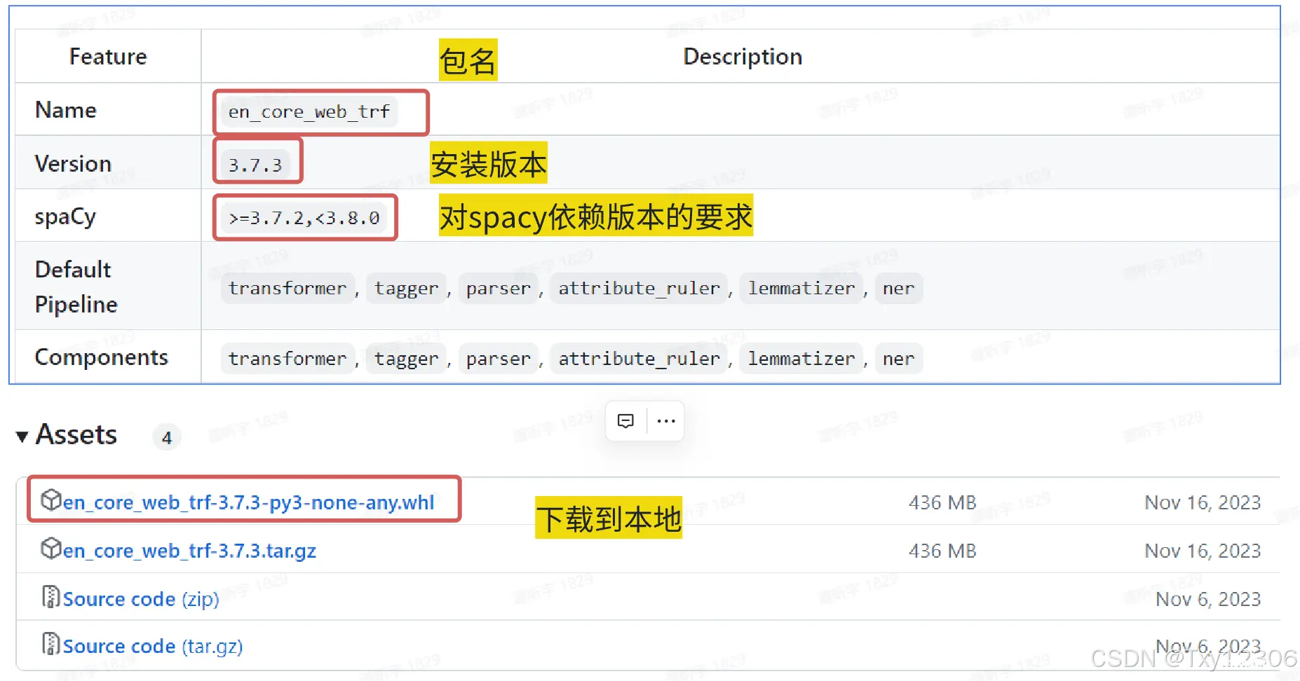 Datawhale AI夏令营#task2:从baseline代码详解入门深度学习