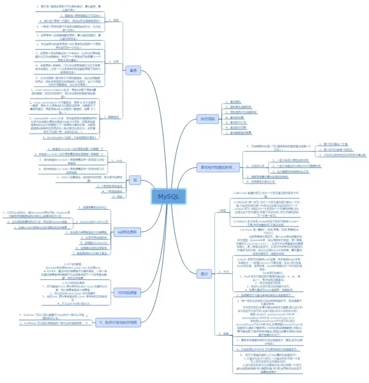 Java WEB管理系统