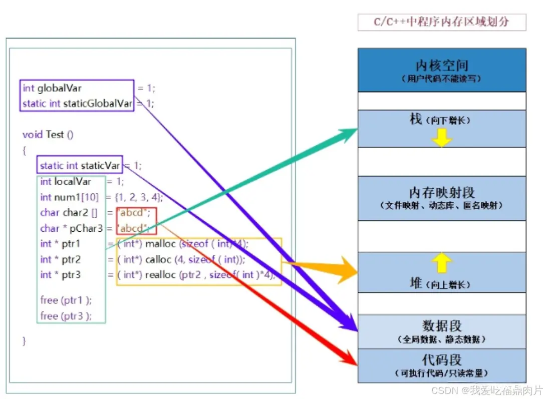 【C++】——new和delete