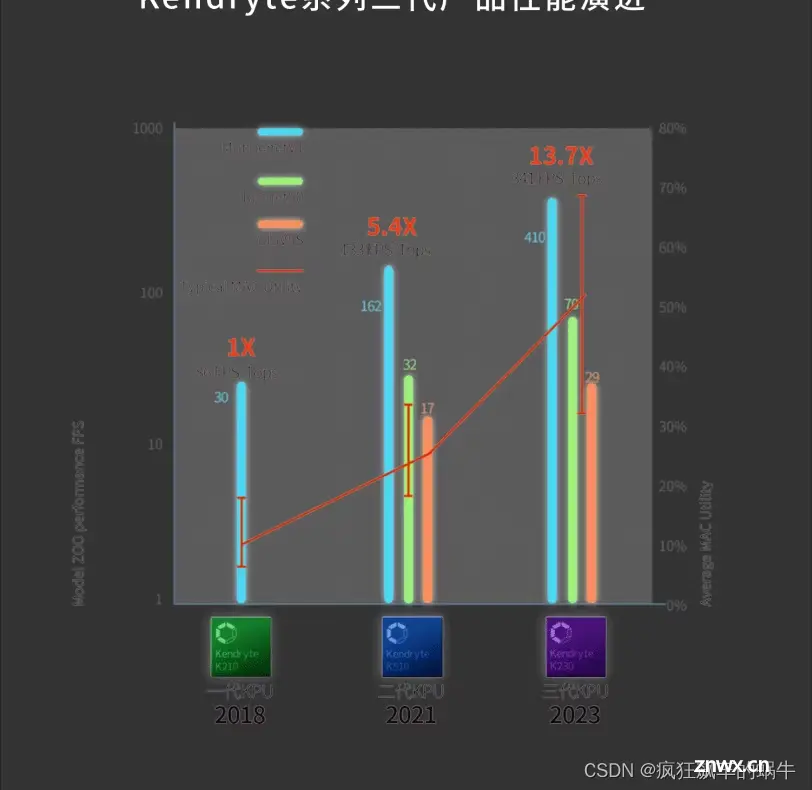 从零玩转CanMV-K230（1）-简介