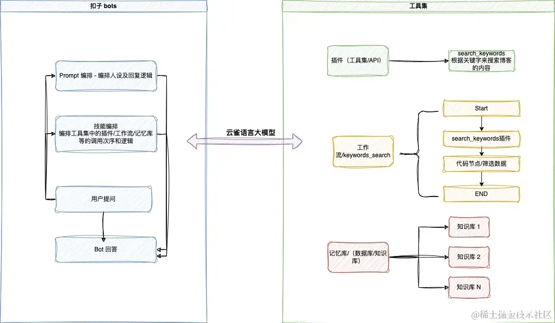 知识库的功能设计图