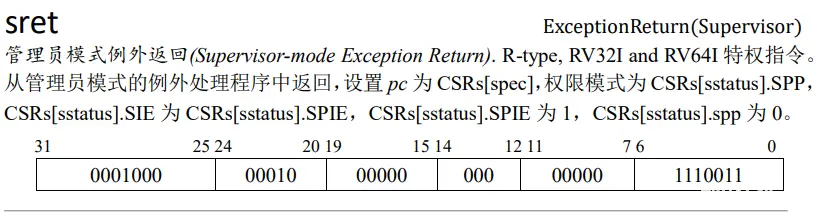 [rCore学习笔记 020]第二章作业 