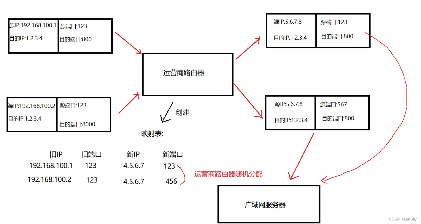 [线程与网络] 网络编程与通信原理(五): 深入理解网络层IP协议与数据链路层以太网协议