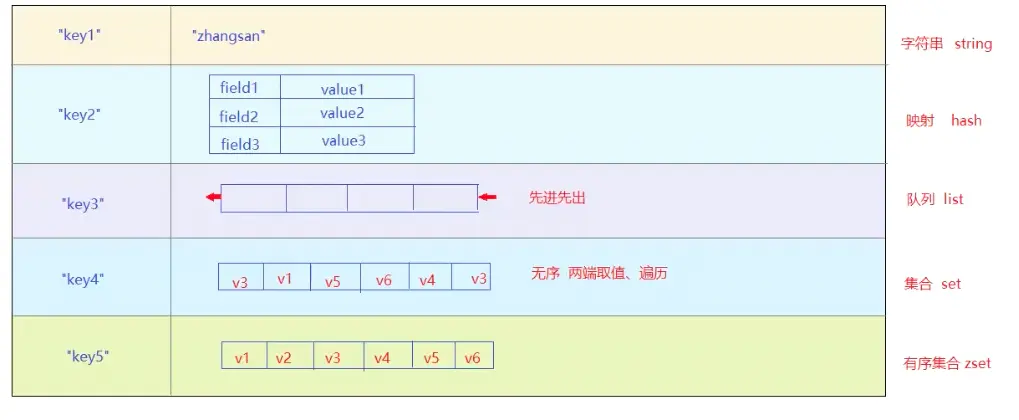 【SpringBoot】集成Redis 