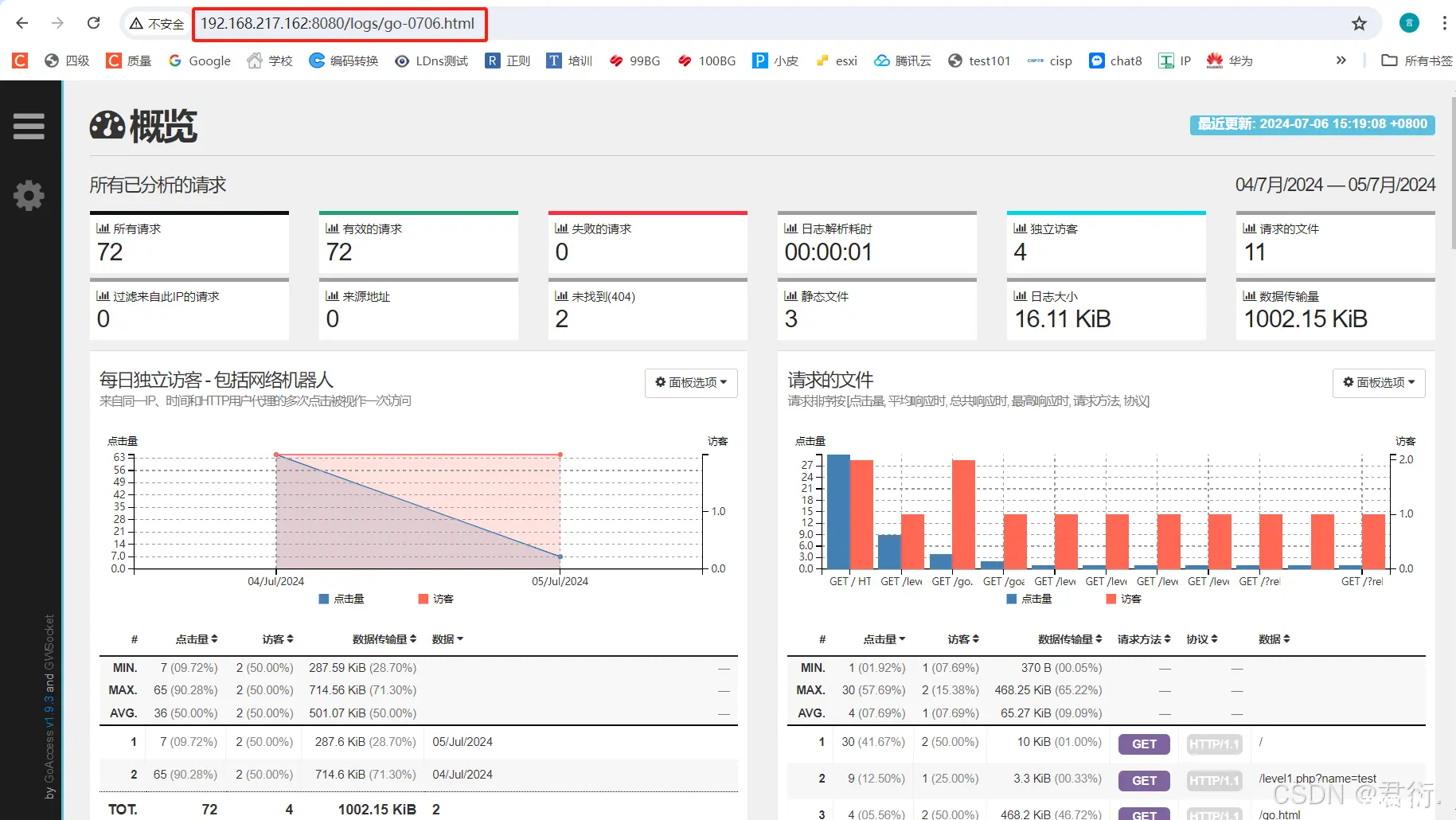 用Goaccess对Web及雷池WAF日志实现可视化分析