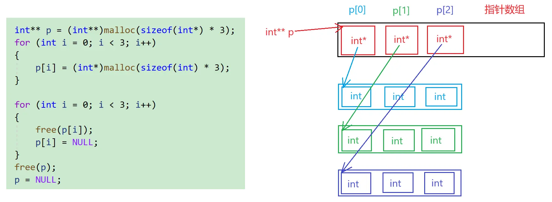 【C++标准模版库】vector的介绍及使用