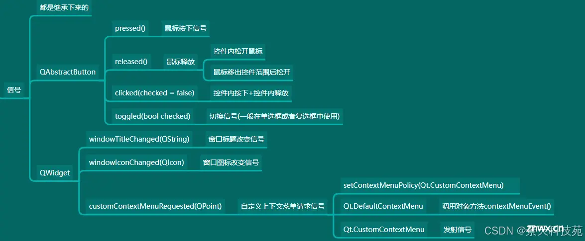 【python】PyQt5中QPushButton的用法详细解析与应用实战