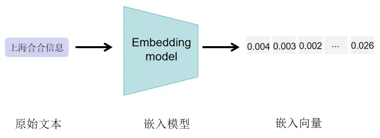 【合合TextIn】AI构建新质生产力，合合信息Embedding模型助力专业知识应用