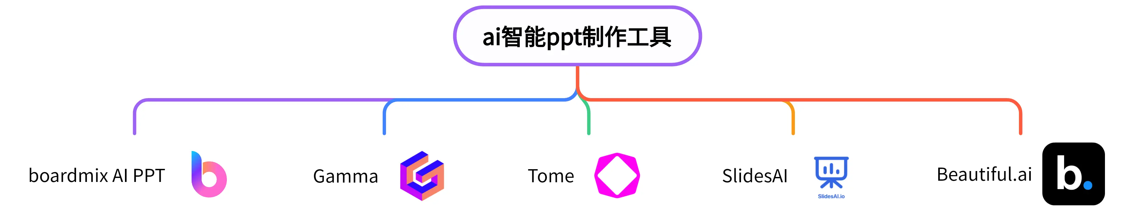 ai智能ppt制作工具合集