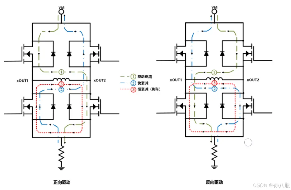 【嵌入式硬件】快衰减和慢衰减