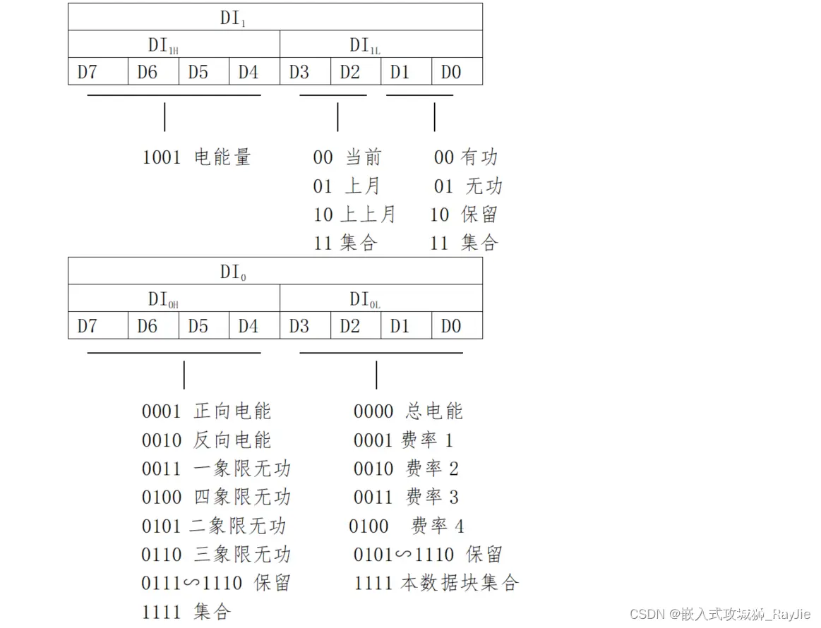 DLT645-97/07通信规约 | 报文解析 | 组织报文与解析报文（C++）