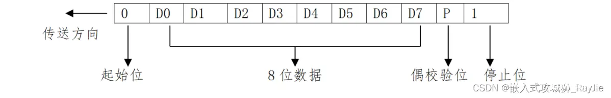 iterators