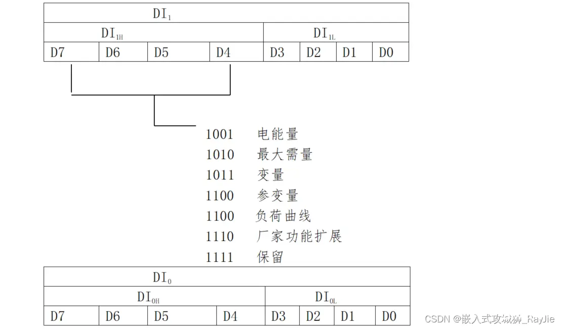 iterators