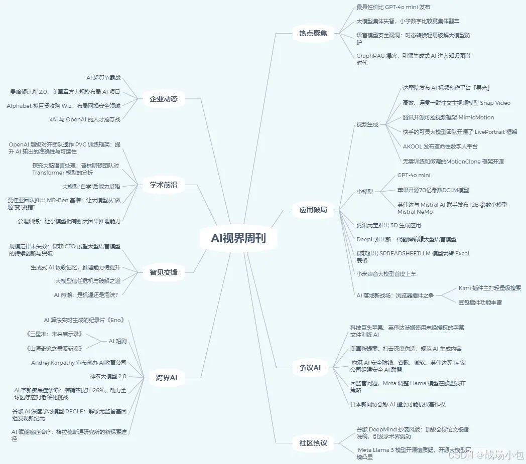 AI视界周刊第 1 期：最具性价比 GPT-4o mini 发布、大模型集体失智、语言模型安全漏洞