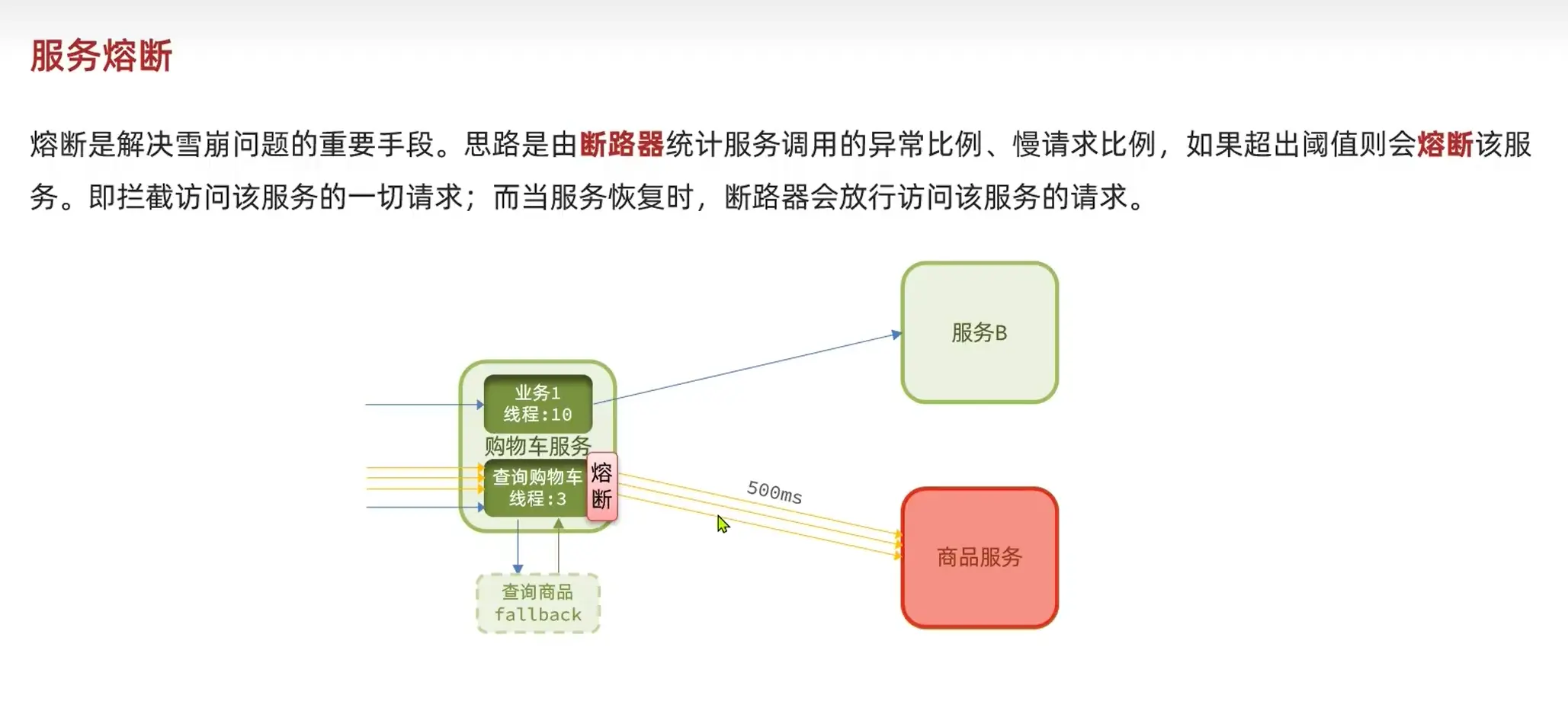 某马2024SpringCloud微服务开发与实战 bug记录与微服务知识拆解（MybatisPlus、Docker、MQ、ES、Redis）第五章