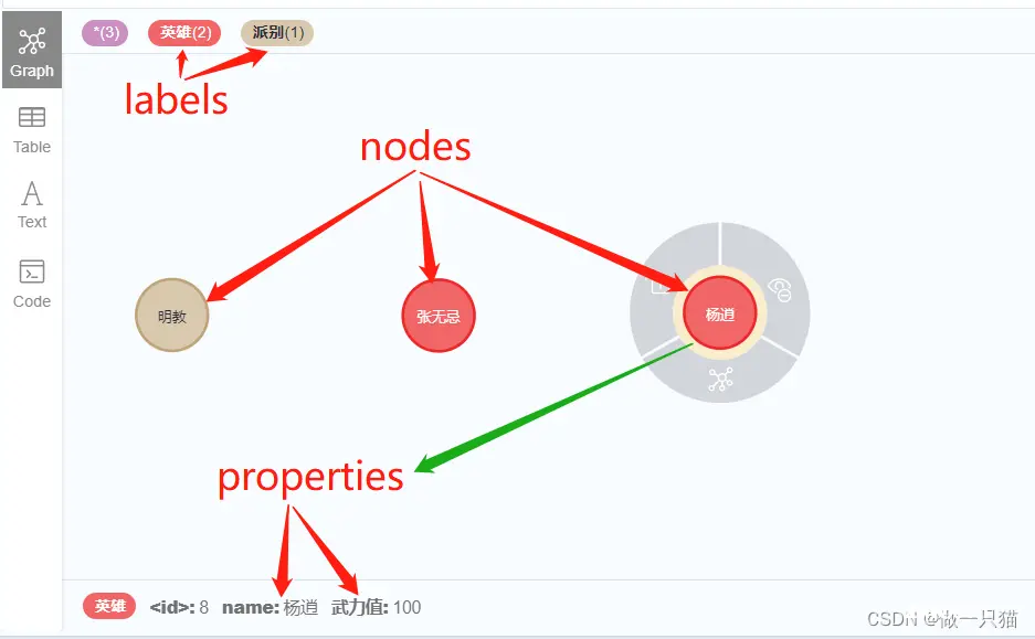 python 与 neo4j 交互（py2neo 使用）