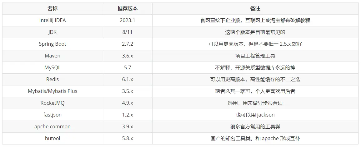 【解决方案】Java 互联网项目中消息通知系统的设计与实现（下） 