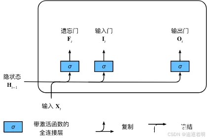 Datawhale-AI 夏令营 自然语言处理实战营 总结（Task01-Task02）