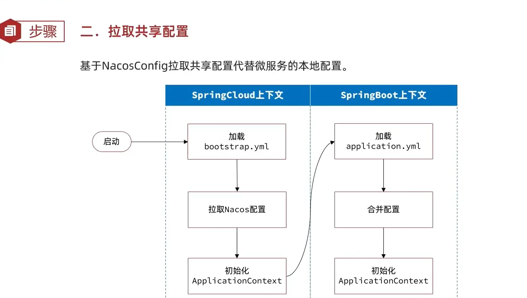 某马2024SpringCloud微服务开发与实战 bug记录与微服务知识拆解（MybatisPlus、Docker、MQ、ES、Redis）第四章