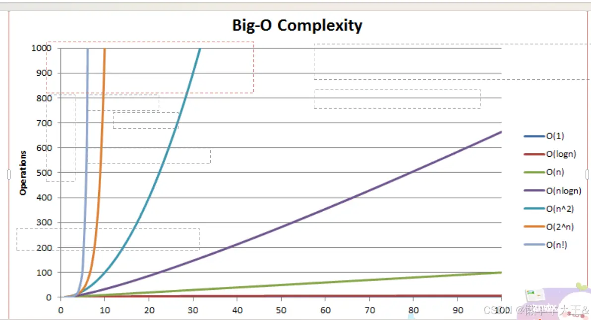 Big-Complexity