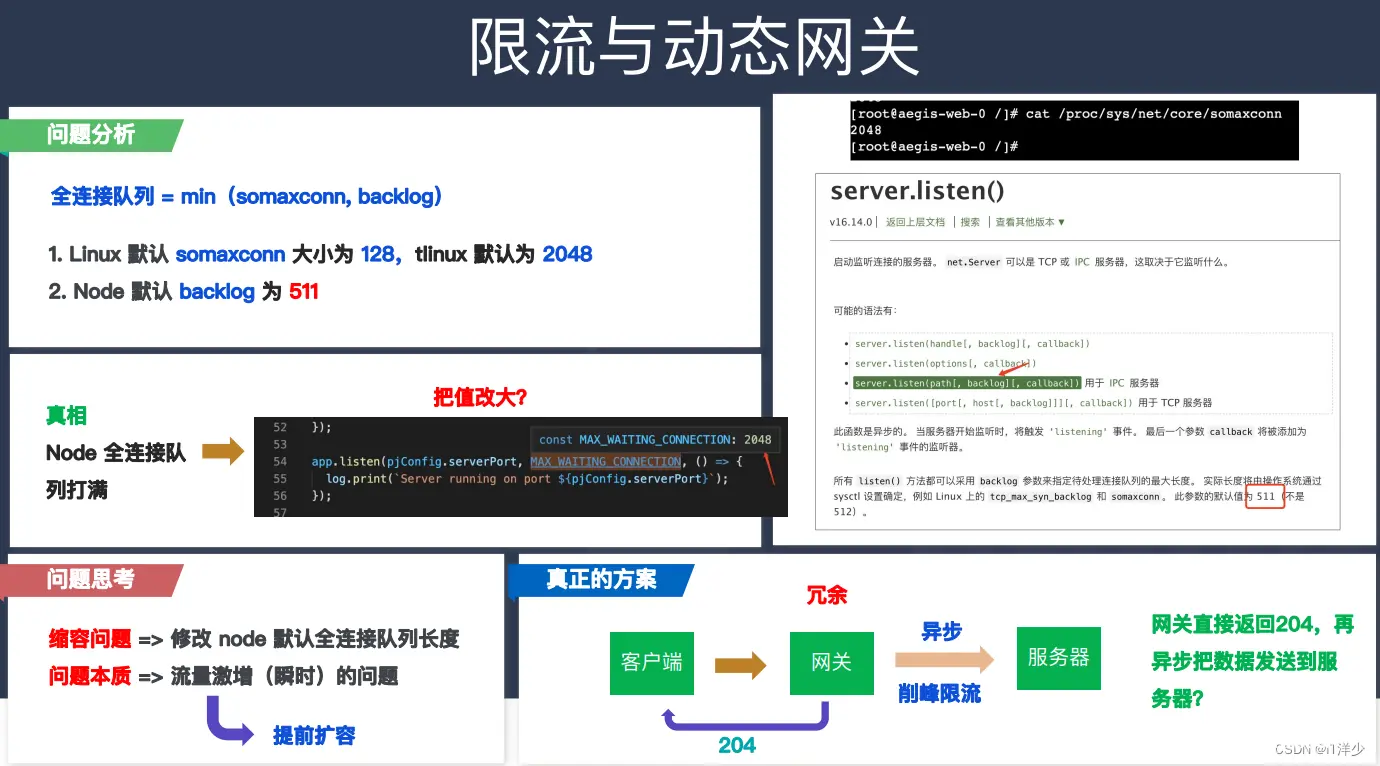 全球大前端大会-腾讯前端监控体系建设