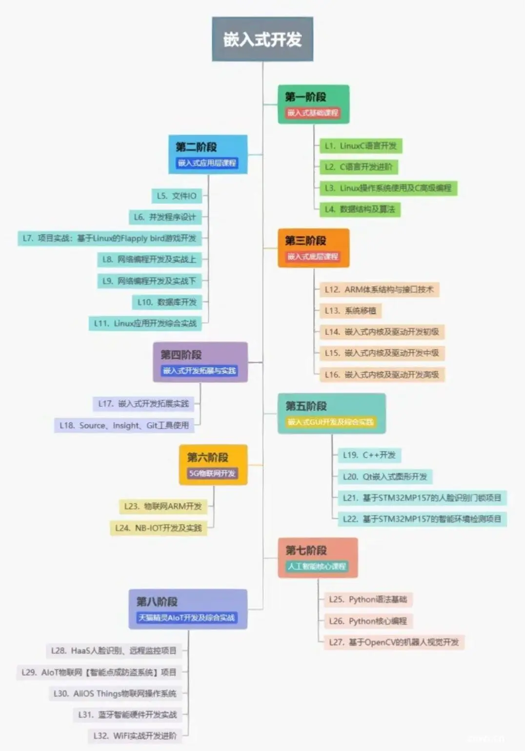 为什么要从C语言开始编程