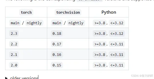 解决pytorch与torchvision版本不兼容问题（解决UserWarning: Failed to load image Python extension: [WinError 127]