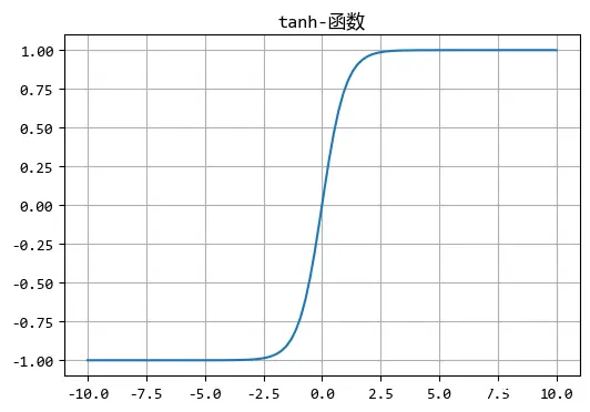 机器学习中的两个重要函数--sigmoid和softmax 