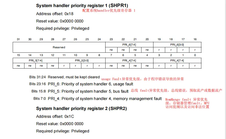 ARM Cortex-M3中断简介 