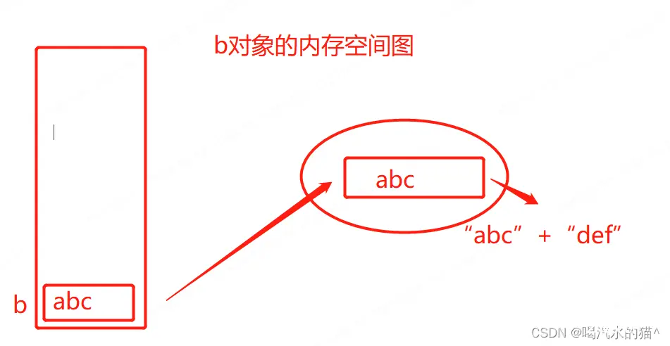 Java最新面试题（全网最全、最细、附答案）