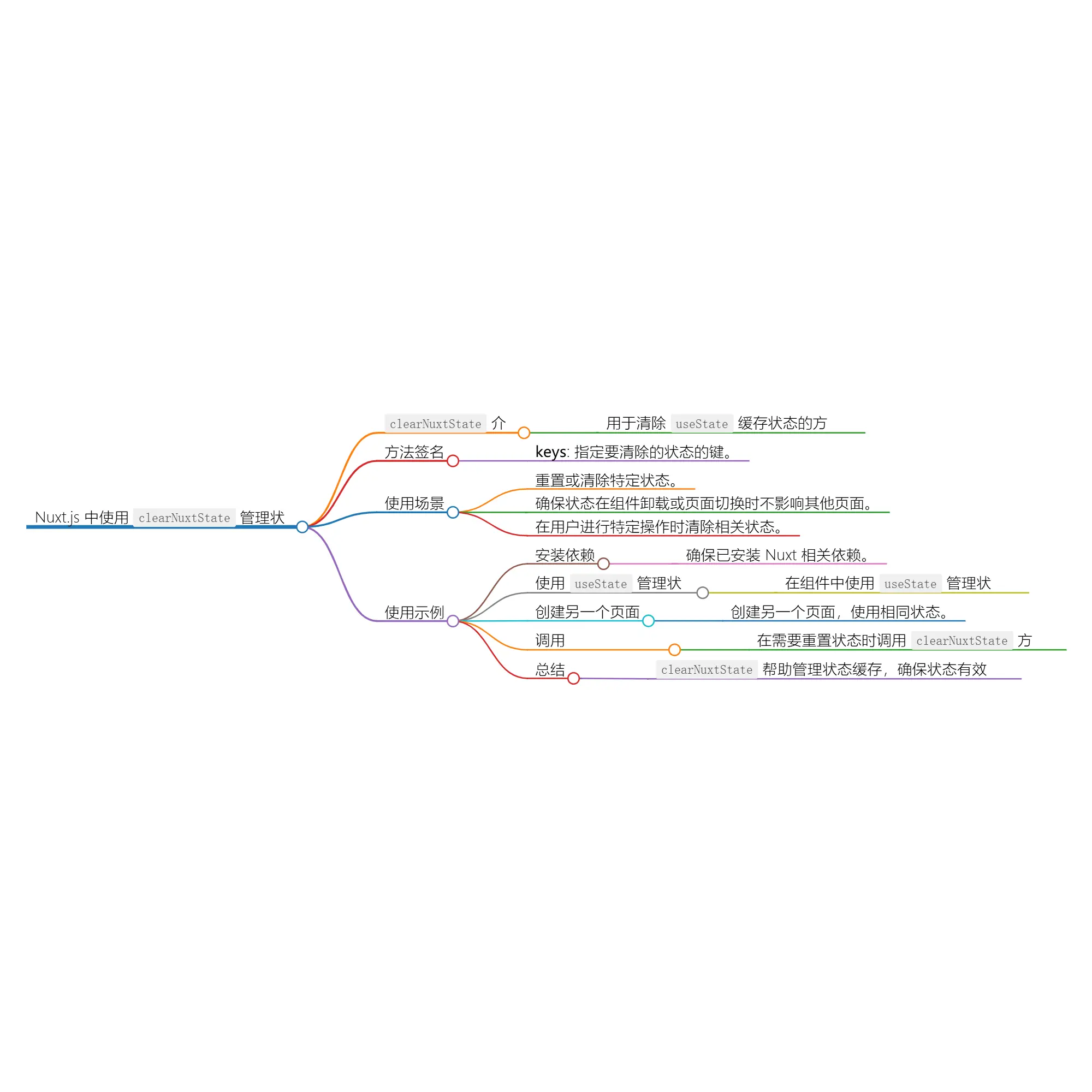 清除 Nuxt 状态缓存：clearNuxtState 