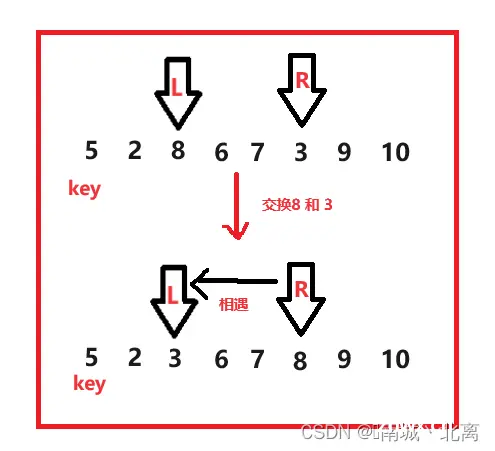 [算法]排序——快速排序（QuickSort）多种实现方式（C语言）