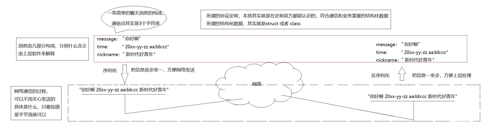 【网络】协议与网络版计算器