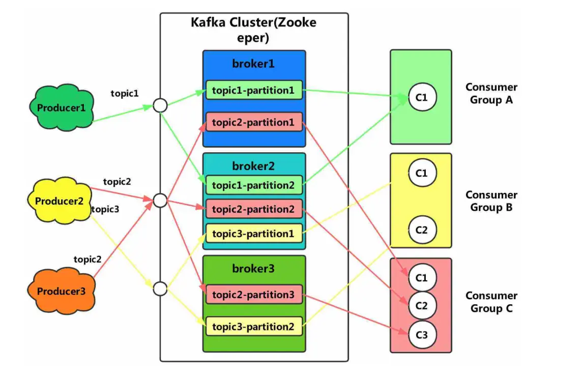 Linux 搭建 Kafka 环境 - 详细教程