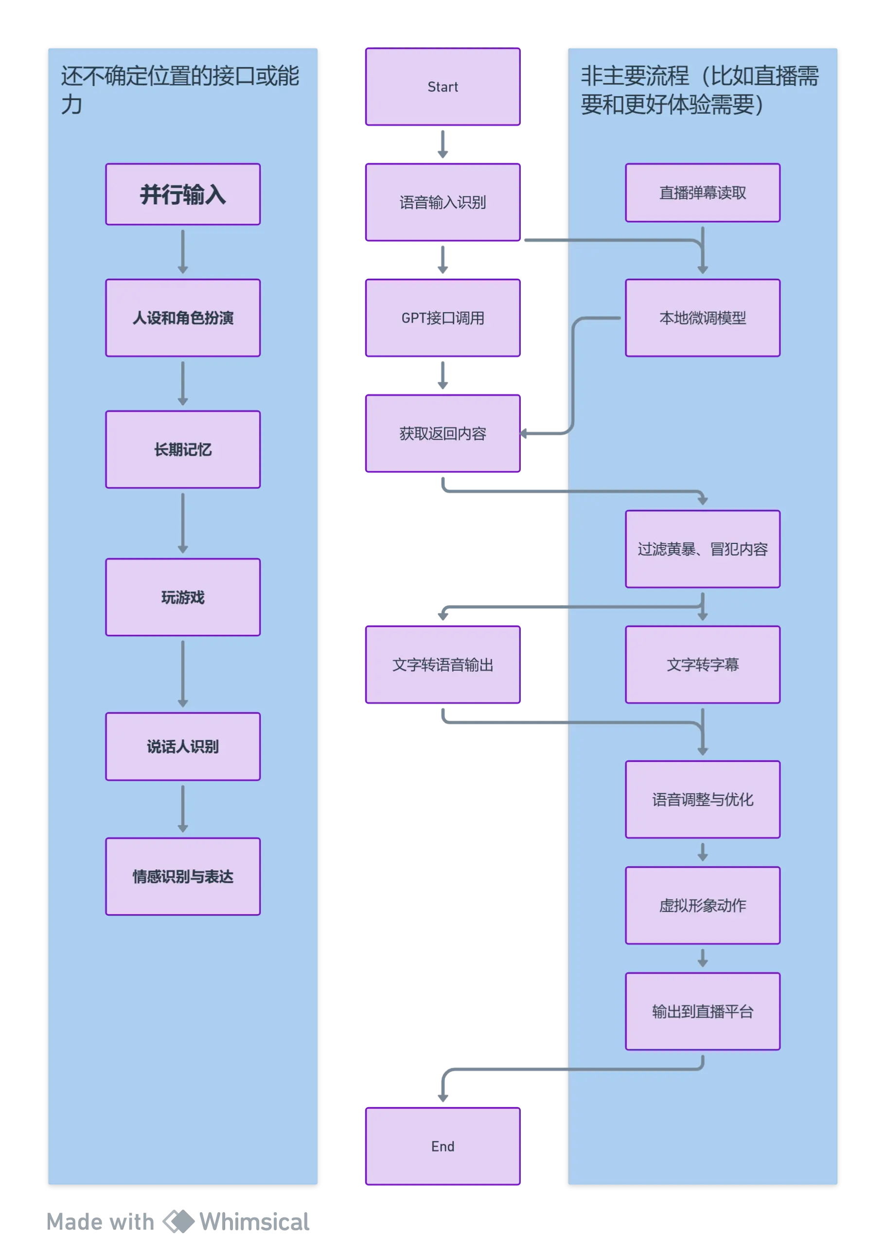 关于Twitch上的AI虚拟主播 neuro-sama