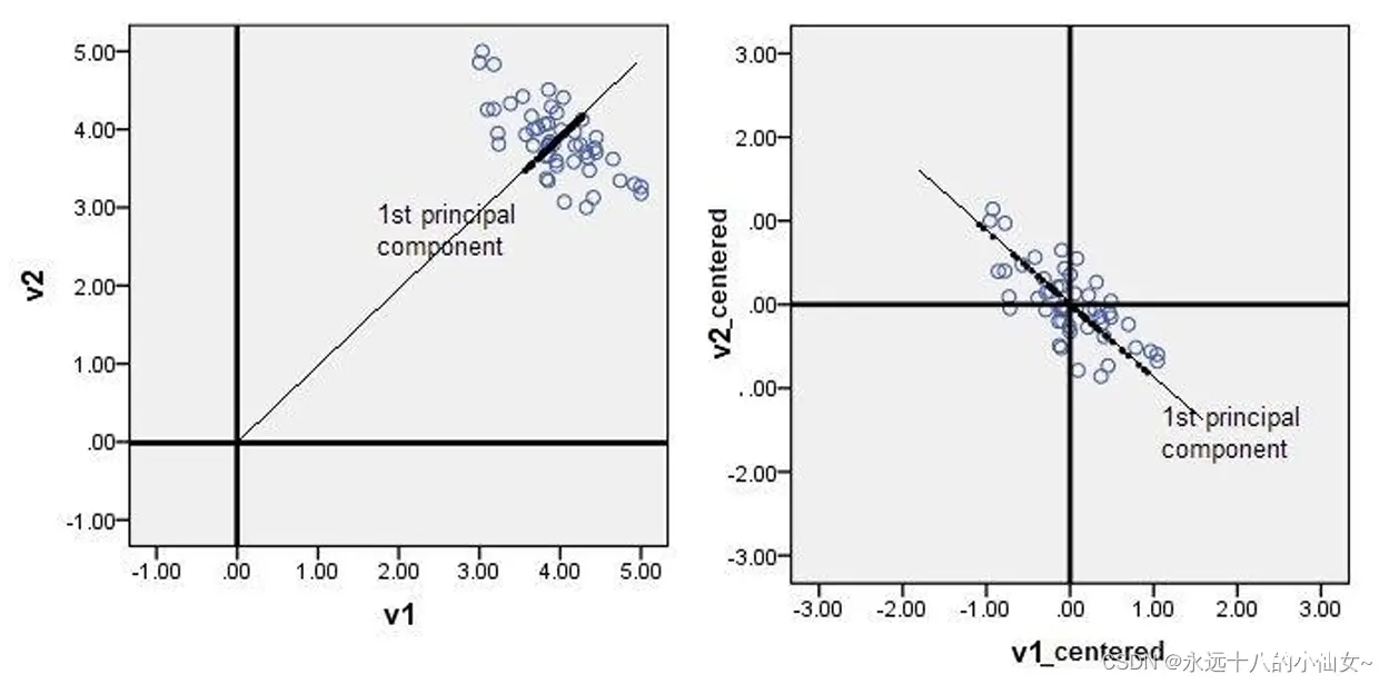 人工智能 — 特征选择、特征提取、PCA