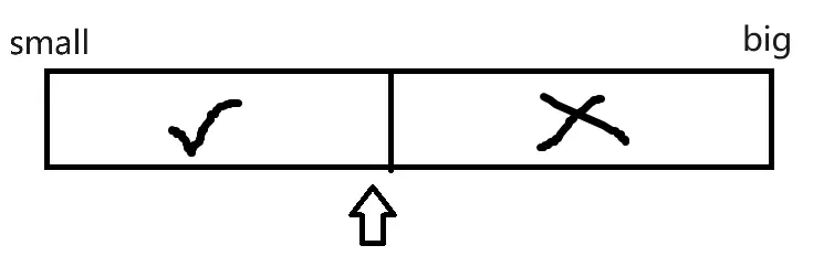 秒懂百科，C++如此简单丨第二十二天：二分答案