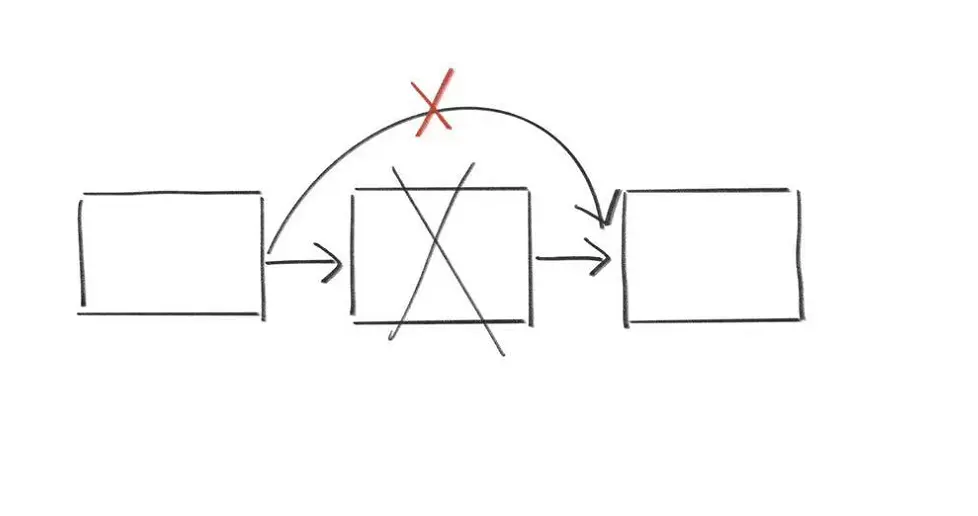 C++之从C过渡(下）