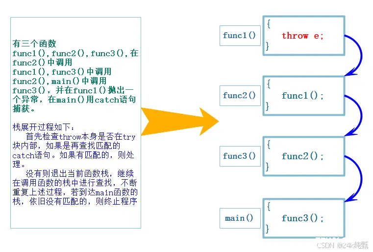 【C++】：错误处理机制 -- 异常