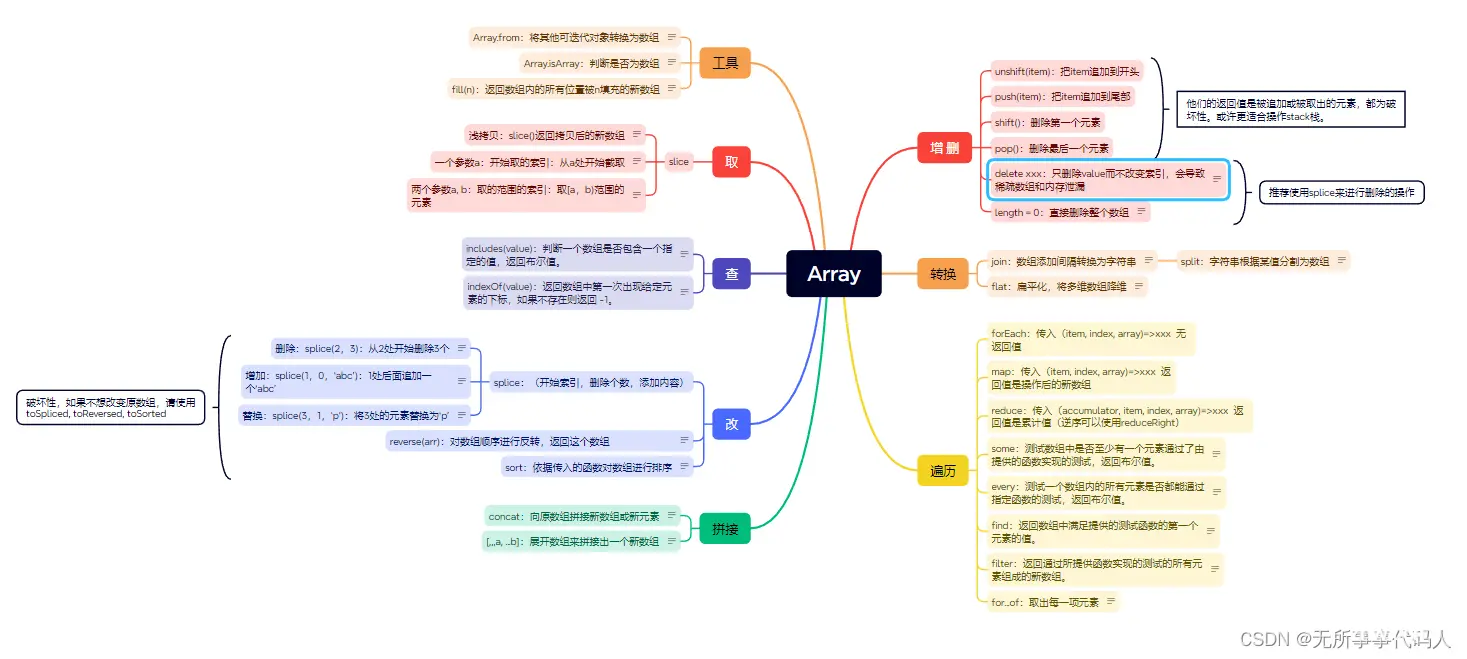 JS中Array数组方法（秒懂数组方法如何使用）