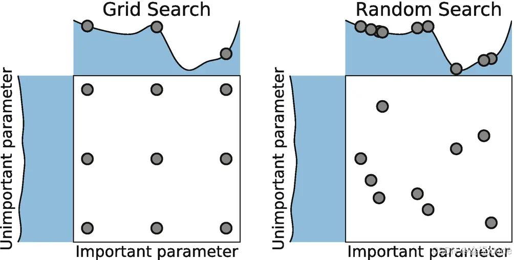 【机器学习】Grid Search: 一种系统性的超参数优化方法