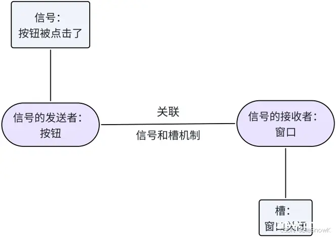 [Qt][信号与槽][上]详细讲解