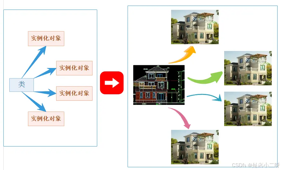 【C++】初识面向对象：类与对象详解