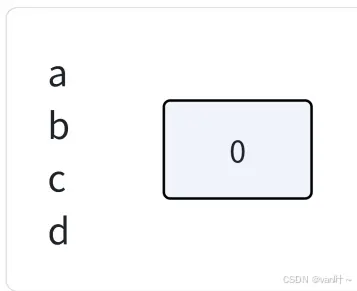 移情别恋c++ ദ്ദി˶ｰ̀֊ｰ́ ) ——1.c++入门（2）